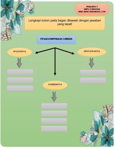 Kerajinan Limbah Lunak
