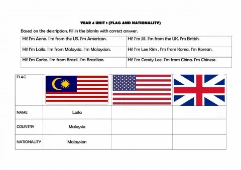 Flag and Nationality