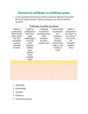 Savrupināts pielikums un tā grupa