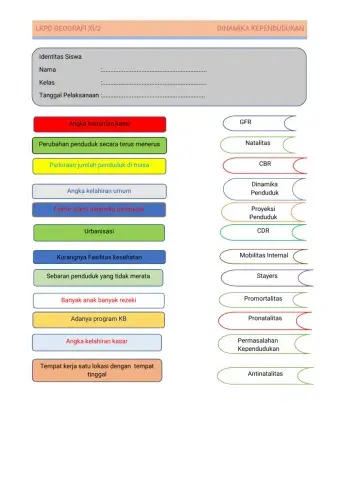 Lkpd geografi dinamika kependudukan