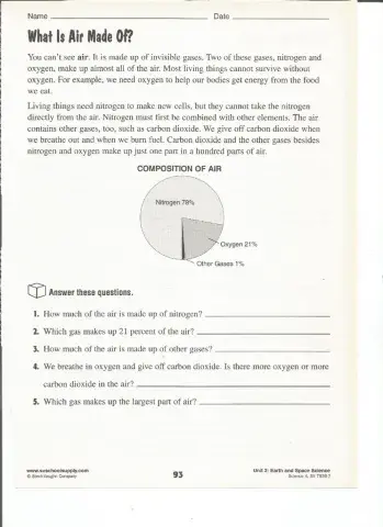 Pie Chart Earth's Air