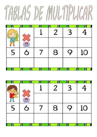 Tablas de multiplicar