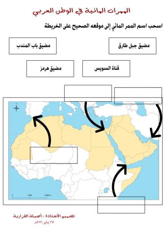 الممرات المائية في الوطن العربي