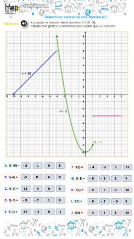 Hallar el valor de una función en un punto de su dominio  III