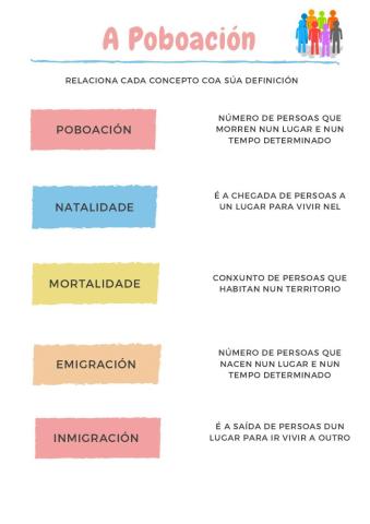 A poboación: conceptos