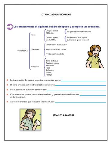 El cuadro sinóptico
