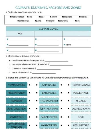Climate zones, elements and factors