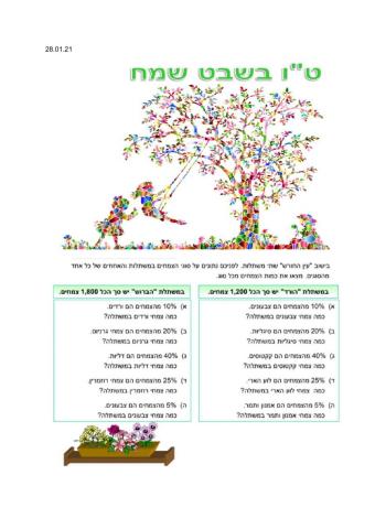 אחוזים כיתה ח