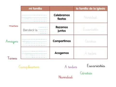 La Iglesia, la familia de Jesús 3