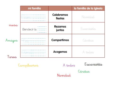 La Iglesia, la familia de Jesús 3