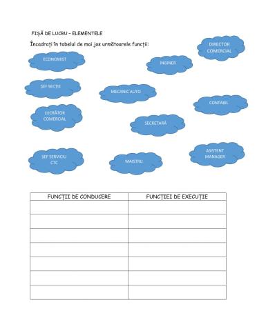 Relațiile organizatorice