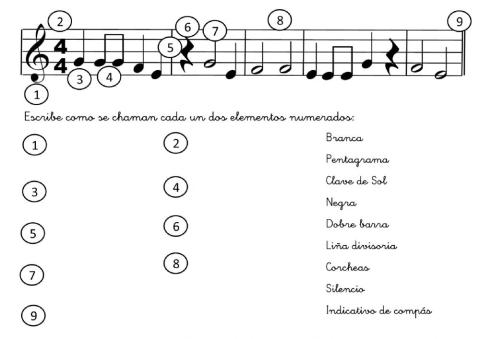 Identifica elementos da partitura