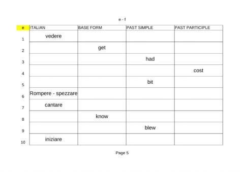 Irregular Verbs  Minitest E