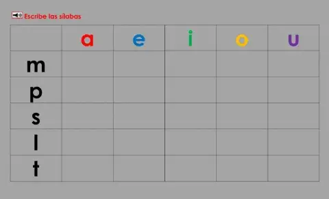 Tabla de las sílabas MPSLT: Escibir