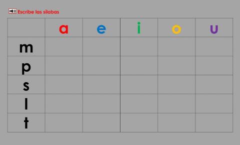 Tabla de las sílabas MPSLT: Escibir
