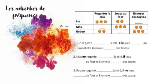 Les adverbes de fréquence