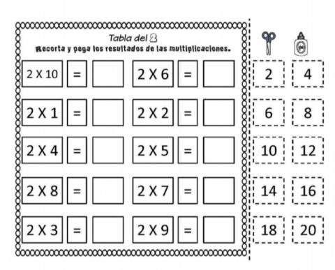 Tabla de multiplicar del 2
