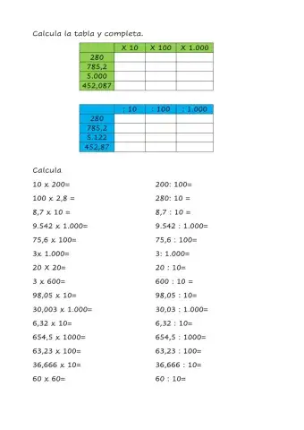 Multiplicación y división unidad seguida de ceros