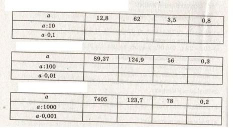Діленн десяткових дробів на 10,100,1000