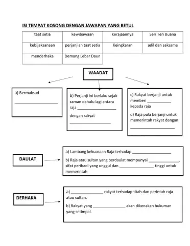 Unit 1: INSTITUSI RAJA TONGGAK KEDAULATAN NEGARA