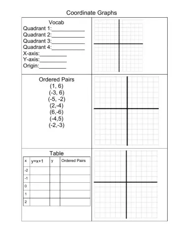 Coordinate Grids