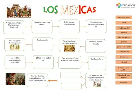 Los mexicas
