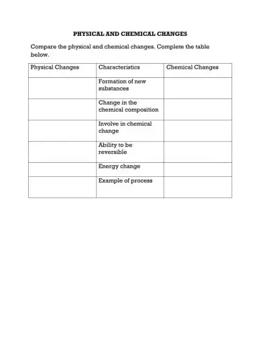 Physical and Chemical Changes