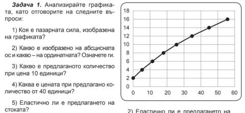 Анализ на предлагането