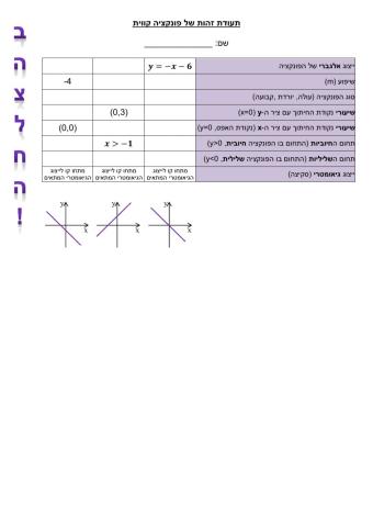 תעודת זהות פונקציה קווית - סיכום