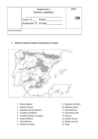 Mapa físico España