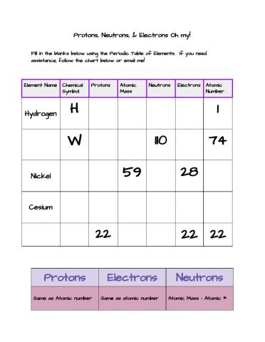 Protons, Neutrons, & Electrons Oh my!