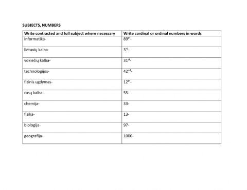School subjects and numbers