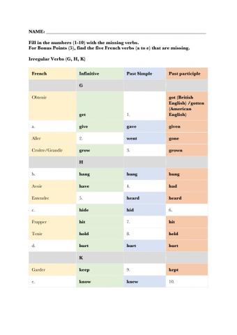 English Irregular Verbs G, H, K