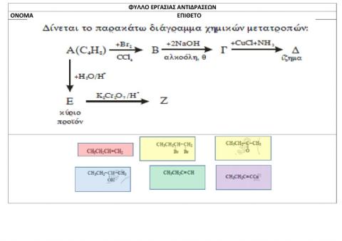 Addition reactions