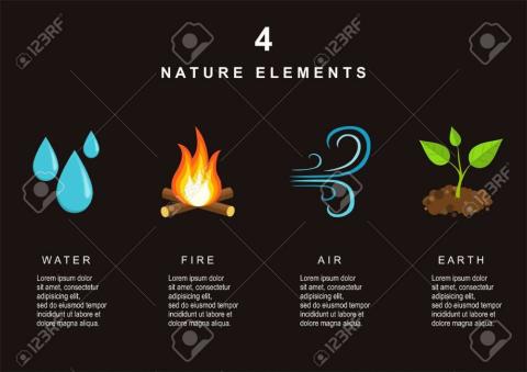 Los elementos de la tierra