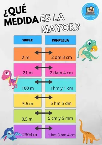 ¿Qué medidas es la mayor?