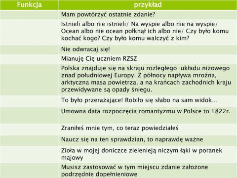 Funkcje tekstów językowych