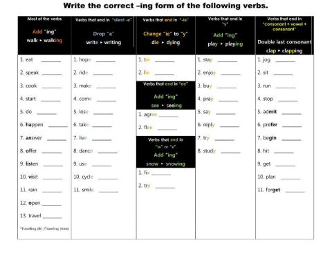 Spelling rules -ing form of the verbs