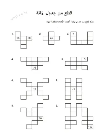 قطع من لوحة المئة