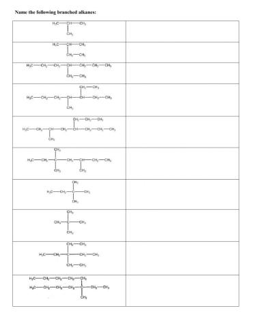 تسمية الألكانات