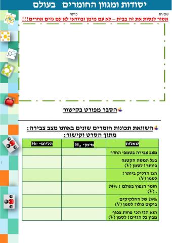 מימן לעומת הליום – סרטון