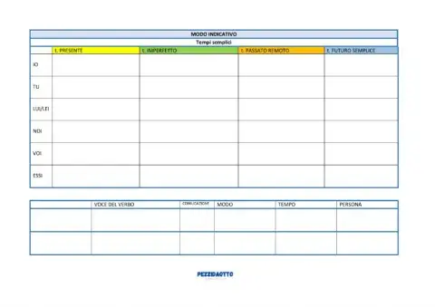 Tabella vuota verbi