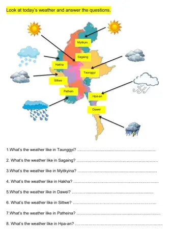 Weather In Myanmar