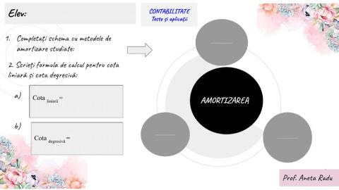 Metode de amortizare imobilizări