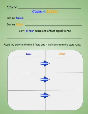 Cause & Effect T chart