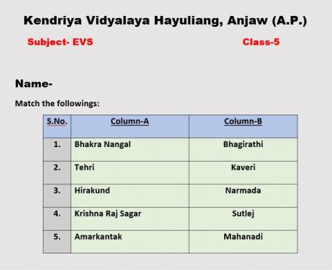 Major Water Projects in India