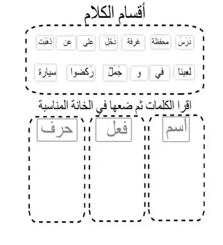 أقسام الكلام