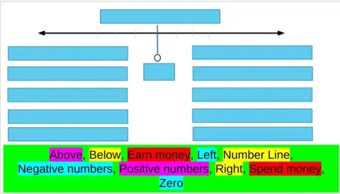 Ch5: L1: Graph integers