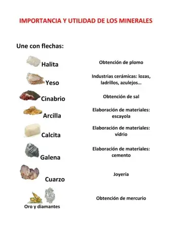 Importancia y utilidad de los minerales