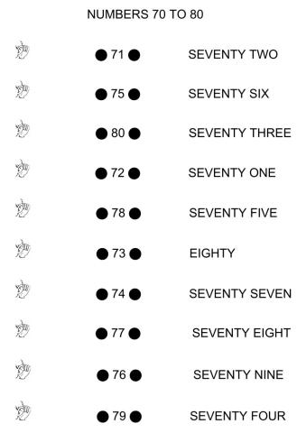 Numbers 70